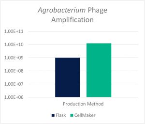 Production method graph